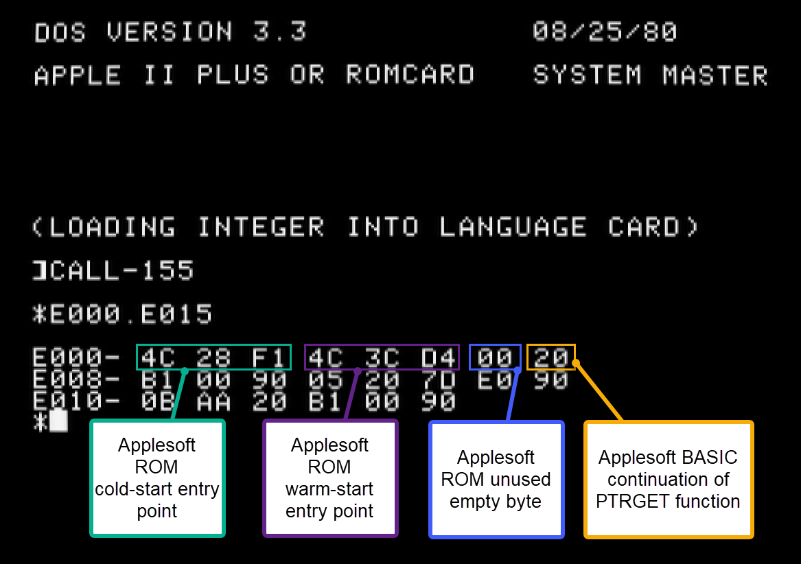 Applesoft entry point bytes.png Applefritter